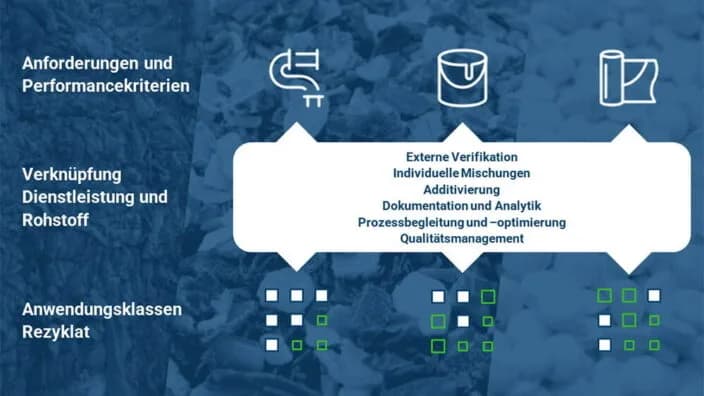 Kunststoffrezyklate: SKZ und plastship starten gemeinsames Projekt