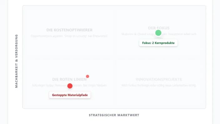 Case-Bewertung 1: Packaging