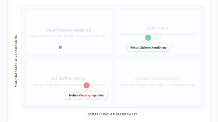 Case-Bewertung 3: Tech. Verarbeiter