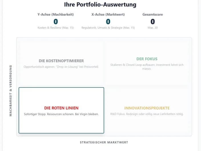 Ihre Portfolio-Auswertung